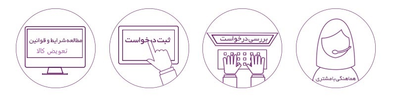 بازگشت کالا در شیکسون